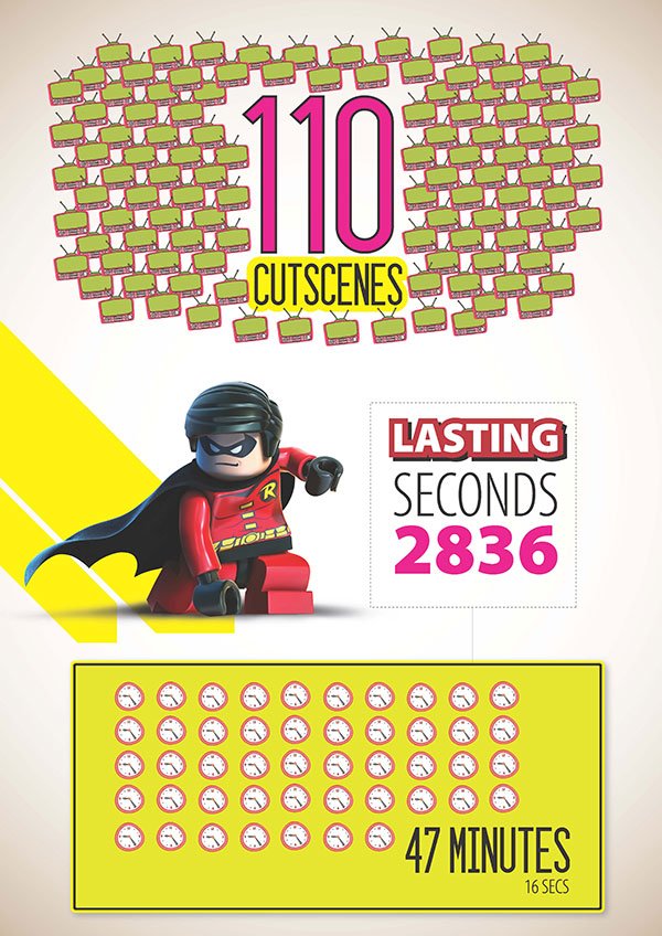 lego-batman-2-infografika-06_174y6.jpg