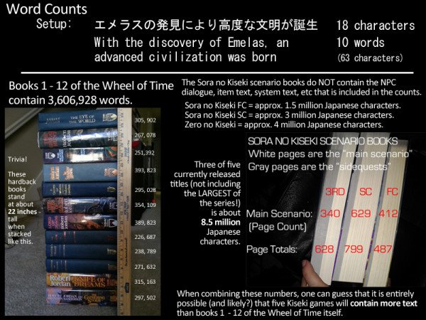 sora-no-kiseki-word-count_bzwmn.jpg