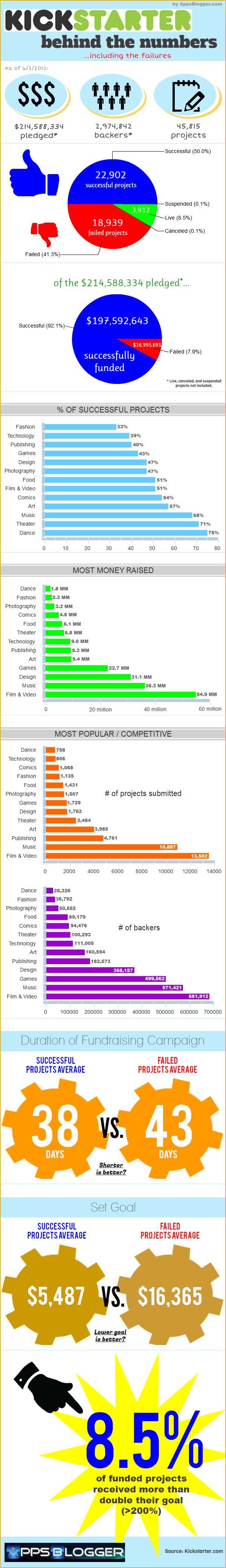 kickstarter-infografika_174xw.jpg