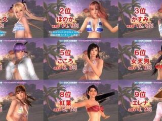 Dead or&nbsp;Alive Xtreme 3 ? Potwierdzono listę dziewcząt i&nbsp;obsługę VR