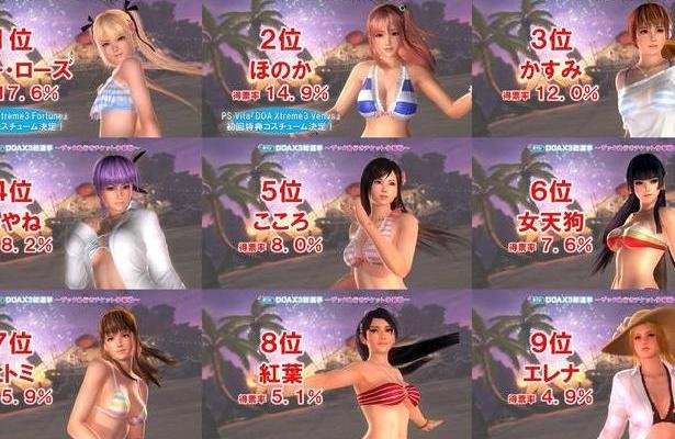 Dead or Alive Xtreme 3 ? Potwierdzono listę dziewcząt i obsługę VR