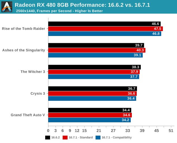 Anandtech-82489-www_4bm6.jpg