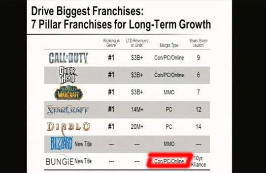 Nowa gra studia Bungie trafi także na PC