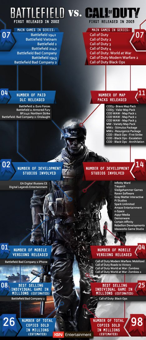 battlefield-vs-call-of-duty_4b8j.jpg