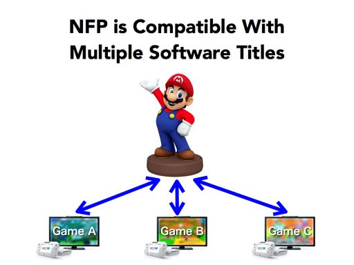 nintendo-mario-nfc_4bg2.jpg