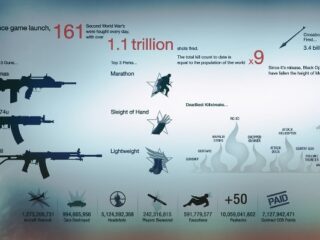 Call of Duty: Black Ops – Dziś pierwsze DLC, dziś nowe statystyki