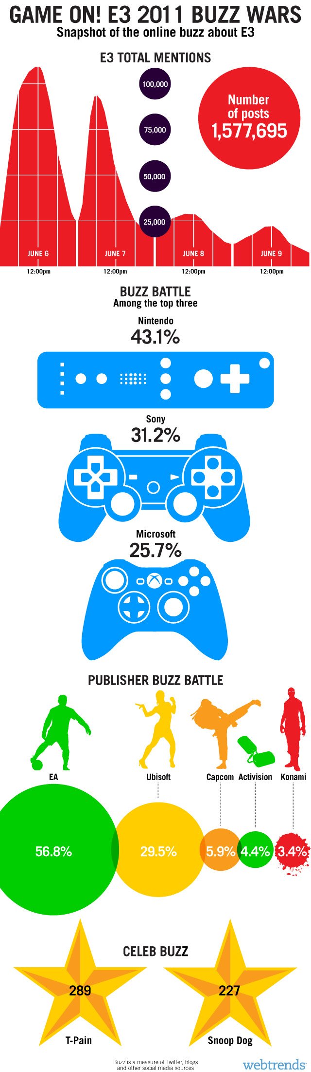 e3-2011-infografika_17465.jpg