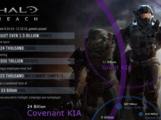 Halo: Reach – Zabiliśmy 33 miliardy wrogów, straciliśmy 24 tysiące lat życia