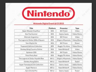 Już nie&nbsp;potrzebujemy fejkowych list z&nbsp;grami, bo&nbsp;możemy sobie taką sami wygenerować