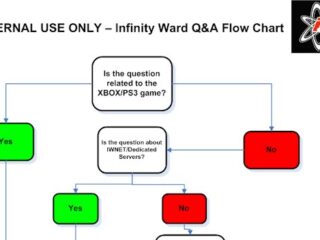 O tym, jak Infinity Ward odpowiada na pytania o Modern Warfare 2. Z przymrużeniem oka