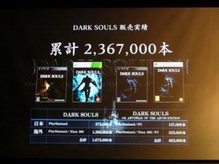 Dark Souls: Sukces jednej z&nbsp;najtrudniejszych gier od&nbsp;lat