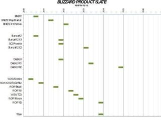 Blizzard potwierdza istnienie Titana! To „next-genowe MMO”