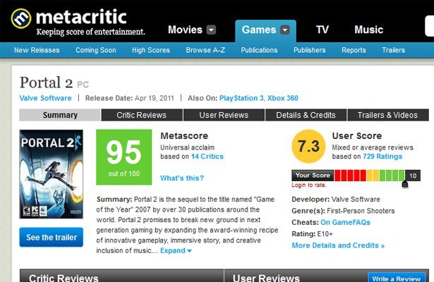 Portal 2: Gracze bojkotują grę w serwisie Metacritic