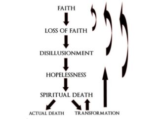 [Weekend] Dlaczego potrzebujemy Dreamfall Chapters? O&nbsp;Faith Model słów kilka