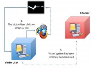 Steam: Znaleziono „dziury”, firma od&nbsp;zabezpieczeń ostrzega