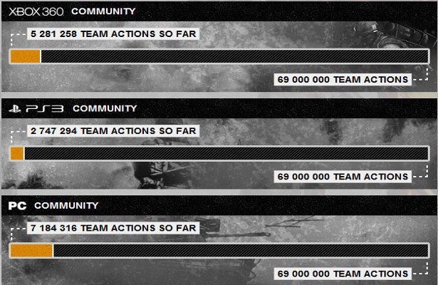 Battlefield: Bad Company 2 – Vietnam: Multiplatformowa bitwa o Hastings!