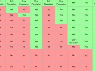 Watch Dogs będzie miało ponad 9 różnych edycji, a&nbsp;żadna z&nbsp;nich nie&nbsp;jest idealna