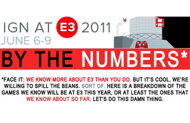 E3 2011: Targi w liczbach
