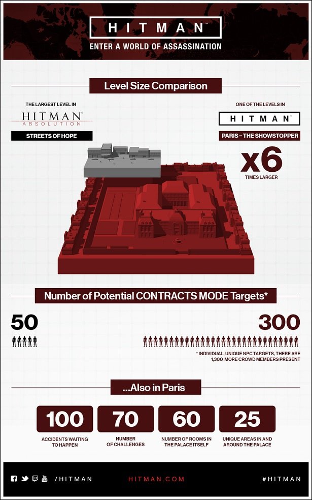 hitman-2016-infografika_177hv.jpg