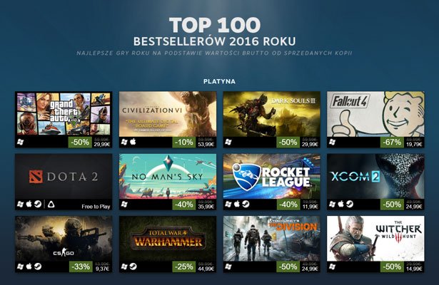 Steam: Top 100 roku 2016