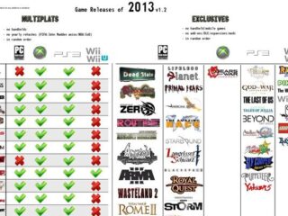 Cały rok 2013 do&nbsp;ogarnięcia jednym rzutem oka. Na&nbsp;którą grę czekacie najbardziej?