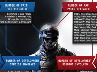 Battlefield vs. Call of Duty na ciekawej infografice