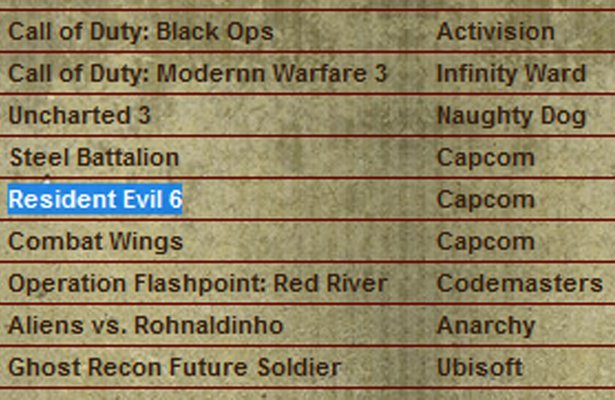 Resident Evil 6: Aktor podkładający głos potwierdza istnienie gry