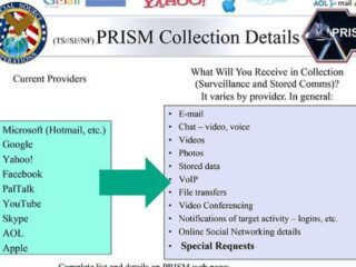 PRISM: Chcesz oddać Amerykanom wszystkie swoje dane? Korzystaj z&nbsp;usług Microsoftu, Google i&nbsp;Facebooka… [UPDATE: Wiemy kto odpowiada za&nbsp;wyciek]