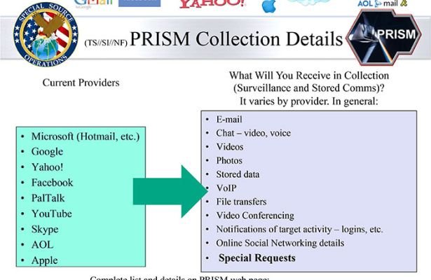 PRISM: Chcesz oddać Amerykanom wszystkie swoje dane? Korzystaj z&nbsp;usług Microsoftu, Google i&nbsp;Facebooka… [UPDATE: Wiemy kto odpowiada za&nbsp;wyciek]