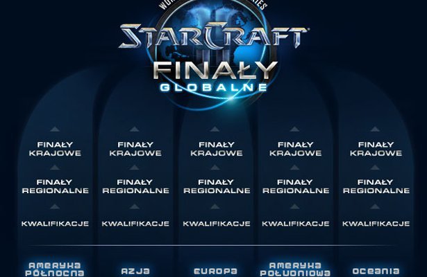 StarCraft II: Weź udział w Battle.net World Championship