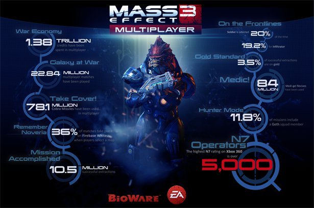 mass-effect-3-statystyki-infografika_174v2.jpg