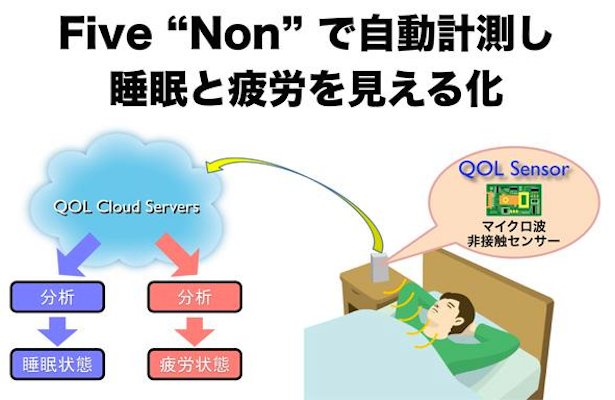 Wiadomo już mniej więcej, czym będzie Quality of Life od&nbsp;Nintendo [WIDEO]