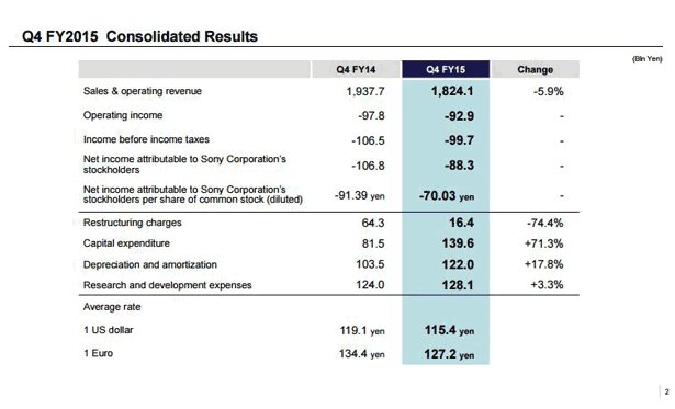 Sony-FY2015-1-www_177vw.gif