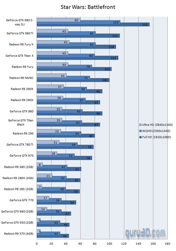 Battlefront_benchmarki_www_bzwpa.gif