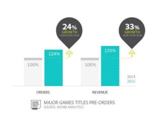 2015: Coraz częściej składamy preordery i&nbsp;coraz częściej się nimi zawodzimy