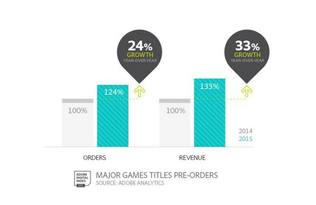 2015: Coraz częściej składamy preordery i&nbsp;coraz częściej się nimi zawodzimy
