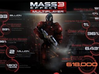 Mass Effect 3: Garść statystyk z&nbsp;multi