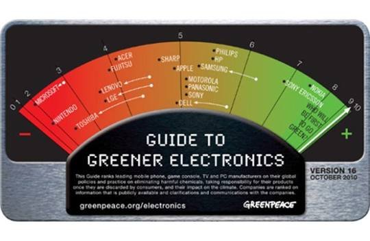 Raport Greenpace: Nintendo najmniej przyjazne środowisku. Znowu!