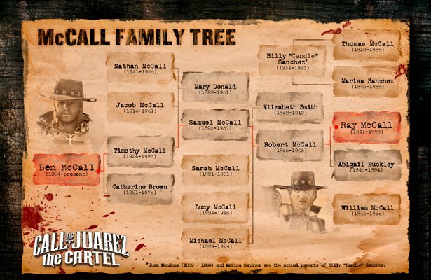 Call of Juarez: The Cartel – trzech wspaniałych [WIDEO]