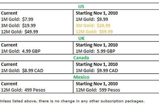 Xbox Live: Microsoft podnosi ceny, m.in. w USA i Wielkiej Brytanii