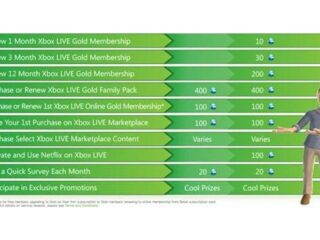 Xbox Live Rewards: Darmowe punkty MSP. Tylko dla Amerykanów i Brytyjczyków