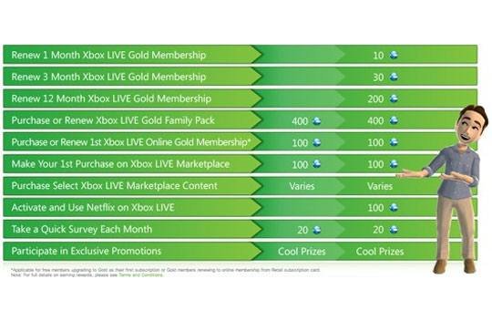 Xbox Live Rewards: Darmowe punkty MSP. Tylko dla Amerykanów i Brytyjczyków