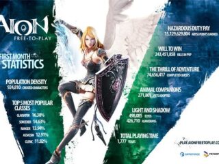 Aion: Sukces wersji F2P