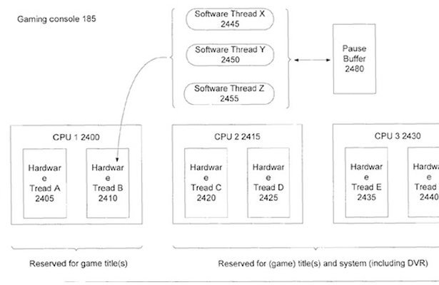Xbox 720 z funkcją nagrywania obrazu i dźwięku?