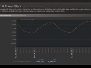 Steam: Nowy rekord ustanowiony