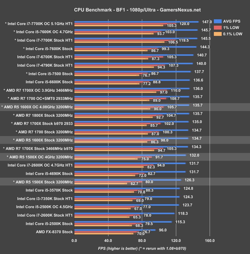 amd-r5-bf1-benchmark_178n8.png