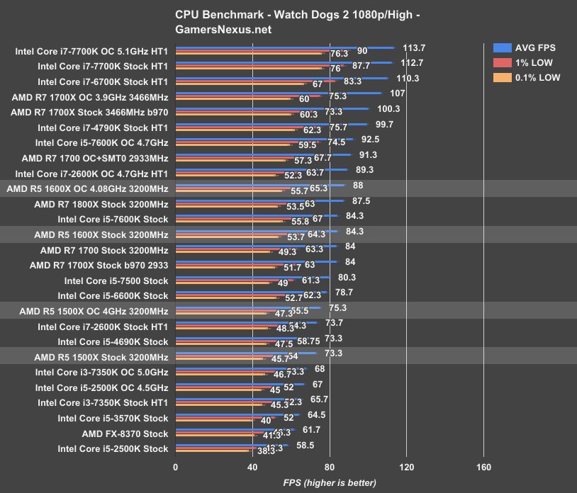 amd-r5-wd2-benchmark_178n8.png