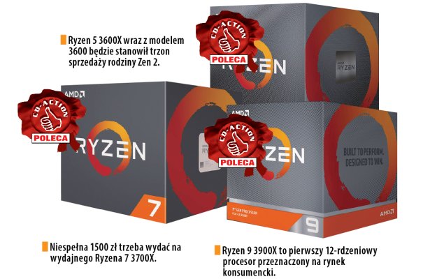 Test procesorów AMD Ryzen