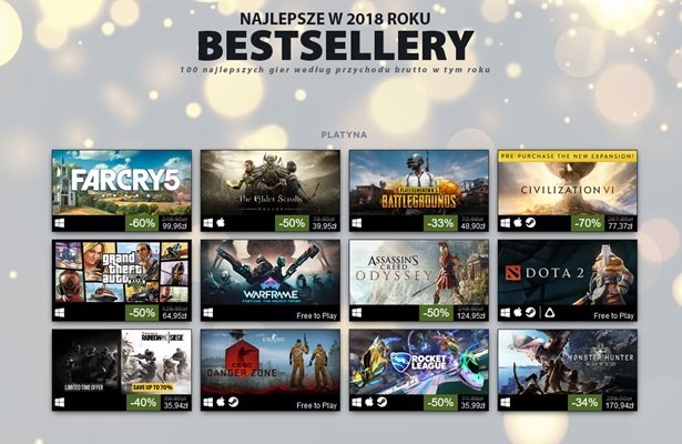 Steam: Jakie gry sprzedawały się najlepiej w 2018 roku?