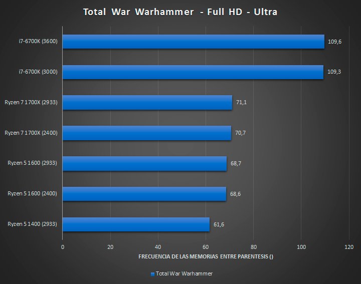 AMD-Ryzen-5-1400-Tests-Juegos-05_4bo5.jpg